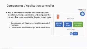 Argo CD Architecture Overview