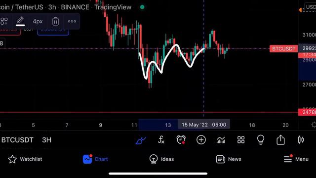 БИТКОИН СЕЙЧАС!!! ⚠️ Медвежья дивергенция DXY означает, что BTC готов к смотреть онлайн