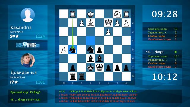 Chess Game Analysis: Kasandris - Довидзенья : 0-1 (By ChessFriends.com) смотреть онлайн