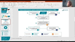 Ирина Золотова / Климатический капремонт/ Круглый стол Всемирного банка / 21 сентября 2021
