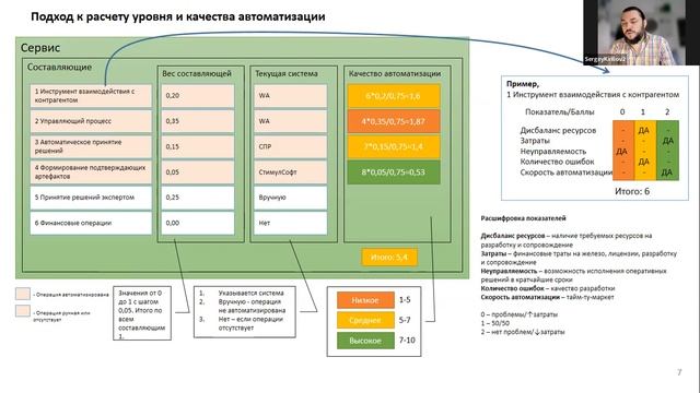 Бизнес-архитектура MUST HAVE. Спикер Кириллов Сергей смотреть онлайн