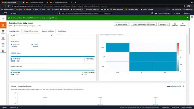 Beginners Guide To AWS Glue DataBrew