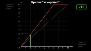 REASNOW S1 - Настройка баллистических кривых (Часть 1)