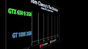 GT 1030 vs GTX 650 ti BOOST | G4560 | 720p - 900p - 1080p | 10 Games Benchmark