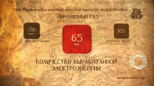 Мифология пиролиза. Миф 2. Переработка отходов методом пиролиза неэффективна.