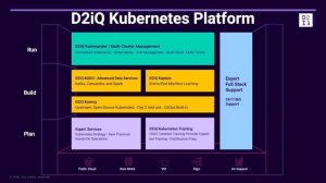 Don't Let Kubernetes Sprawl Become Unmanageable