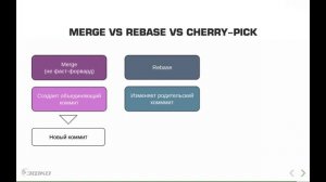 10 Git: Погружение в коммиты - merge vs rebase vs cherry pick