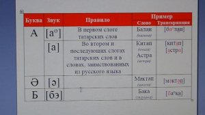 Татарский язык / алфавит / произношение букв "а", "ә", "б"