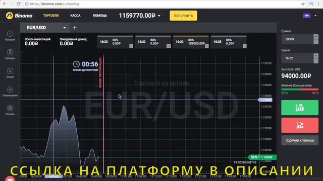 Что такое бинарные опционы на самом деле?