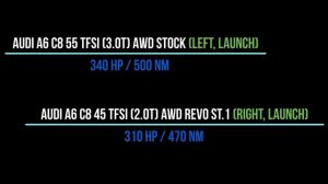 Заезды: AUDI A6 C8 45 TFSI st 1 Vs A6 C8 55 TFSI stock Vs Subaru legacy 3.0 compressor custom