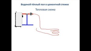 Устройство и принцип работы водяного тёплого пола