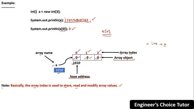 Initialization of Array in Java | Java Programming Language | Java