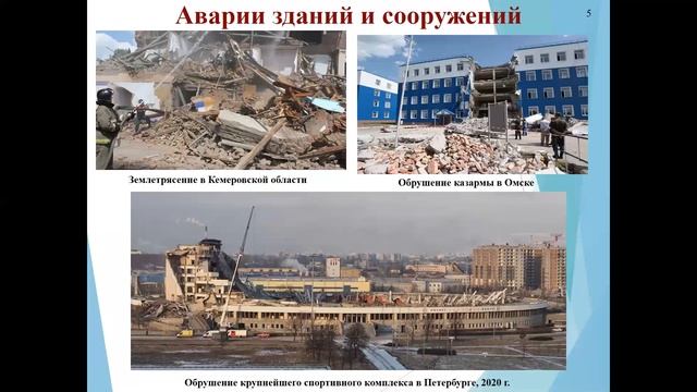 Направление Строительство, направленность Экспертиза и управление недвижимостью смотреть онлайн