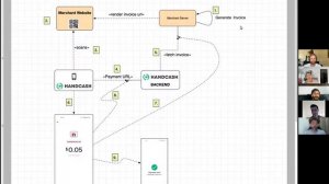 sCrypt Meetup 1/21/2022: BIP270 and Timestamping Documents Using Notarium