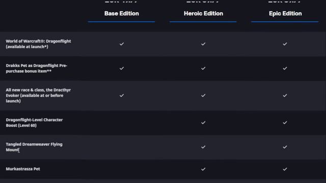 World of Warcraft Dragonflight Release 2022 - New Expansion смотреть онлайн