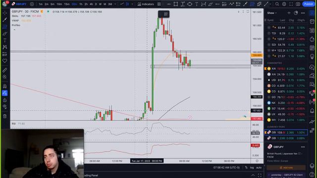 🔴LIVE Day Trading - Hosted by a Hedge Fund | GBP/JPY, NASDAQ, XAU/USD, & USOIL смотреть онлайн