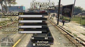 PCIe 4.0 vs 3.0 vs 2.0 (Gaming) ft. RX 5700 XT & Ryzen 9 3900X