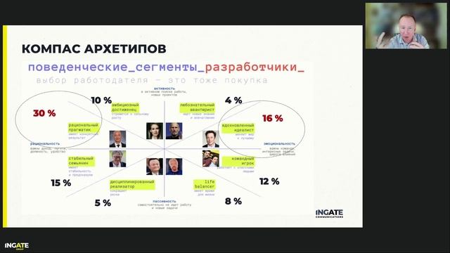 Обзор инструментов для построения HR-бренда в 2024 году