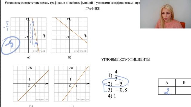 ГРАФИКИ / ТИП 14 / Разбор задания #512502