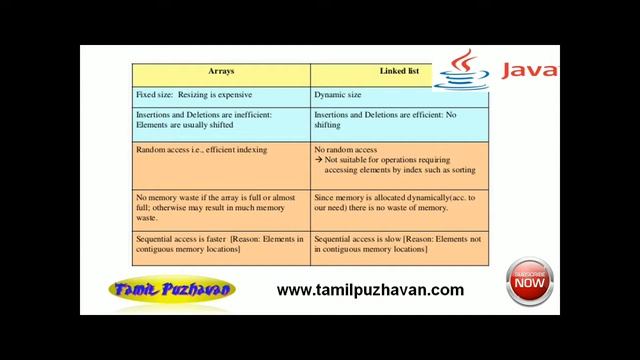 Java Tutorial in Tamil-33:Difference between ArrayList and LinkedList in java