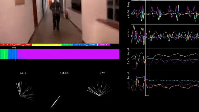 Inertial Behaviour Estimation System смотреть онлайн