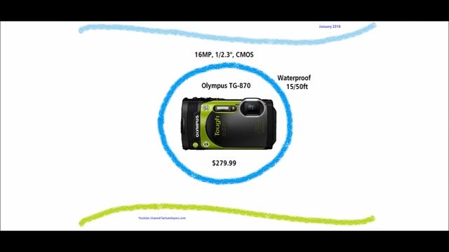 New cameras 2016 - January смотреть онлайн