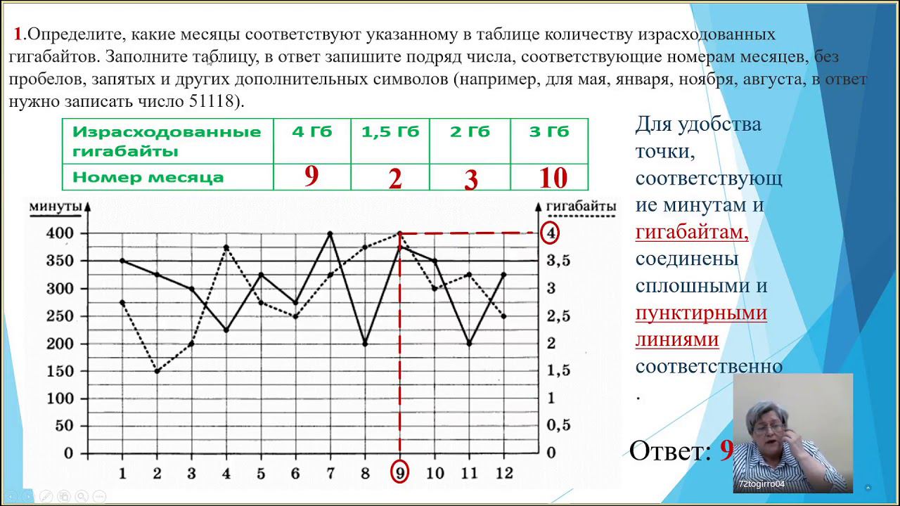 Подготовка к ГИА. Математика 9 класс. 23.01.2020