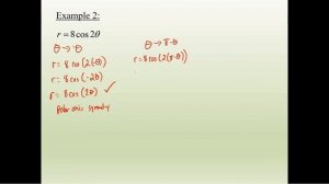 Testing for Polar Symmetry