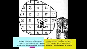 ОПРЕДЕЛЕНИЕ СТОРОН ГОРИЗОНТА