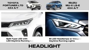TOYOTA FORTUNER LTD 2024 VS ISUZU MU-X LSE 2024 | SUV COMPARISON
