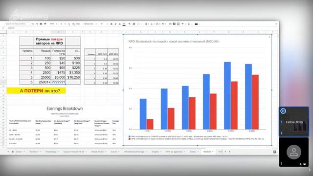Как теперь зарабатывать на шаттерстоке смотреть онлайн