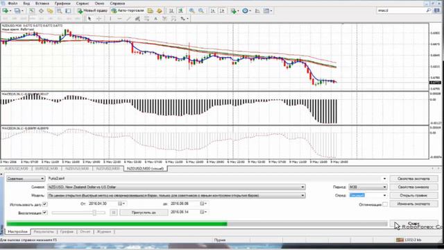 Обзор рынка по ТС Савицкого 14.06.16 смотреть онлайн