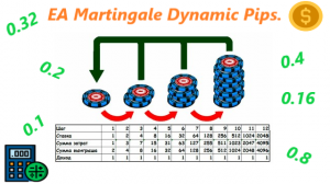 EA Martingale Dynamic Pips.