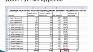 3. Сохранить финансирование поликлиник при ОСМС по отсутствующим адресам