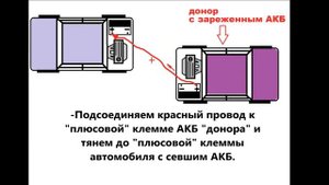 НЕ ВСЕ ЭТО ЗНАЮТ!!! КАК ПРИКУРИТЬ СЕВШИЙ АККУМУЛЯТОР?