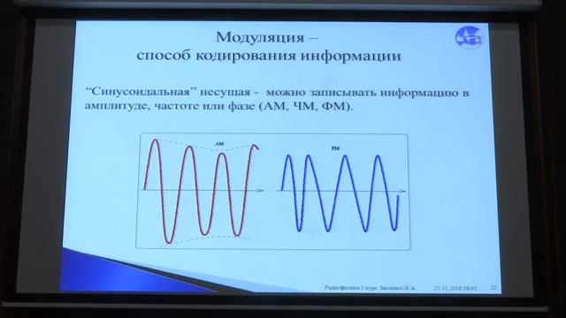 Биленко И. А. - Радиофизика - Основные понятия радиофизики