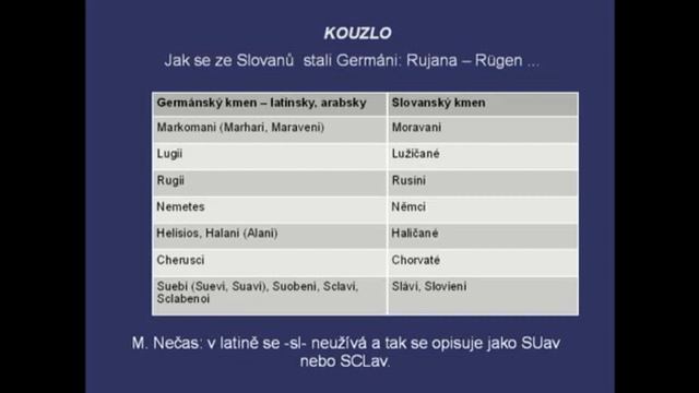 Dějiny Slovanů смотреть онлайн