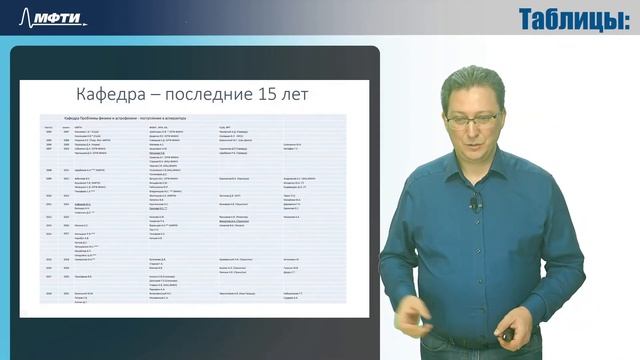 Проект реализуется при поддержке Фонда президентских грантов #ПрезидентскиеГранты смотреть онлайн