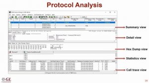 T1 E1 VF and Serial Data Analysis and Emulation