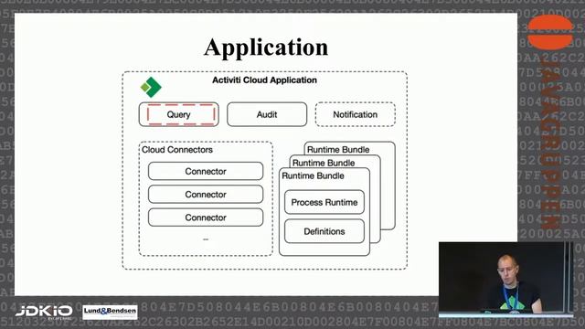 JDK IO 2018 - Ryan Dawson & Elias De Mediros - Cloud Native Business Automation смотреть онлайн