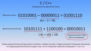 C / C++ | Системы счисления | Двоичная арифметика