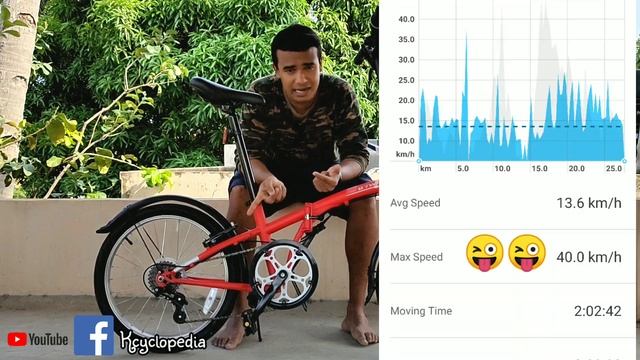 BTWIN Tilt 120 | Best Budget Folding Cycle India | Cycle Review | Decathlon Cycles | Commuter Cycle смотреть онлайн