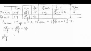 Алгебра. 9 класс. Решение текстовых задач.