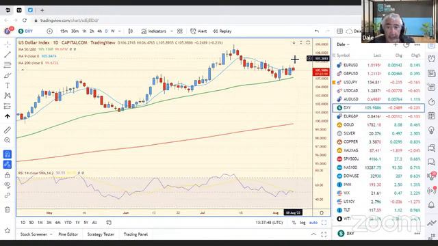 TradeGATEHub LIVE Trading | The VIX is Bottoming. Risk Off = Dollar Selling Opportunity смотреть онлайн