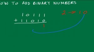 How To Add Binary Numbers, Binary Arithmetic