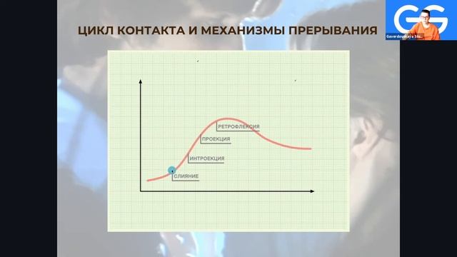 Механизмы прерывания контакта и созависимость. Лекция П.Гавердовской