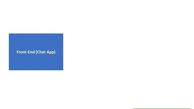 A Complete Chat App using Flutter, Nodejs and SocketIO from scratch ||Project Overview#0
