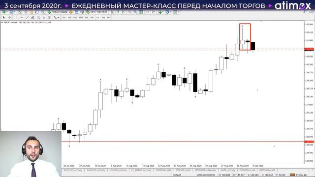 Прогноз по рынку форекс на  03.09 от Тимура Асланова