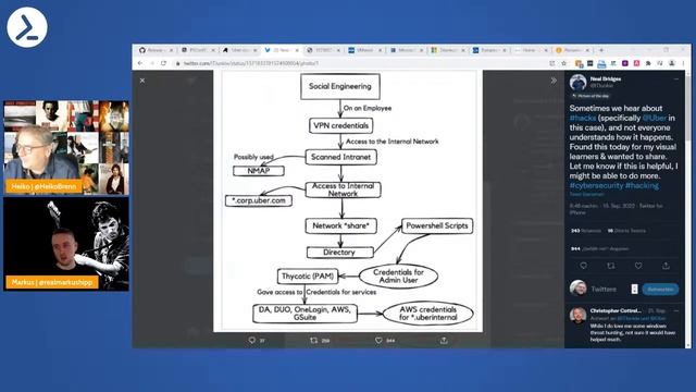 Ask Me Anything Session with Markus and Heiko смотреть онлайн