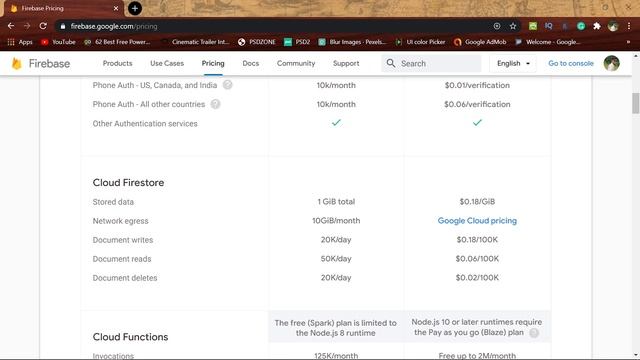 Firebase In Telugu How To Create A New Firebase Project
